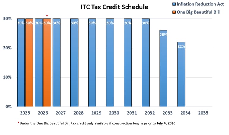 veolia-itc-tax-credit-schedule-2025-12-18