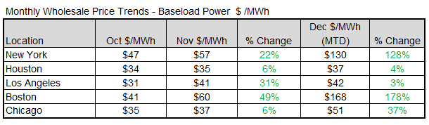 veolia-monthly-wholesale-prices-2025-12-18