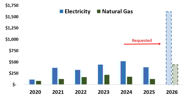 coned-2026-rate-cases-2025-02-27