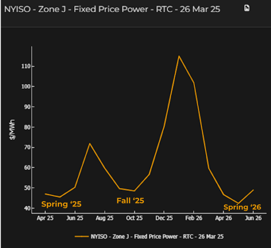 argus-nyiso-j-rtc-mar25-2025-03-27