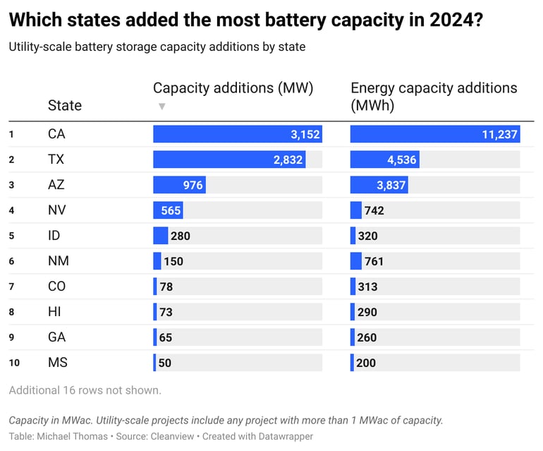 cleanview-battery-capacity-addition-states-2025-03-13