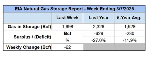 eia-natural-gas-storage-table-2025-03-13
