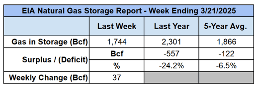 eia-natural-gas-storage-table-2025-03-27-1