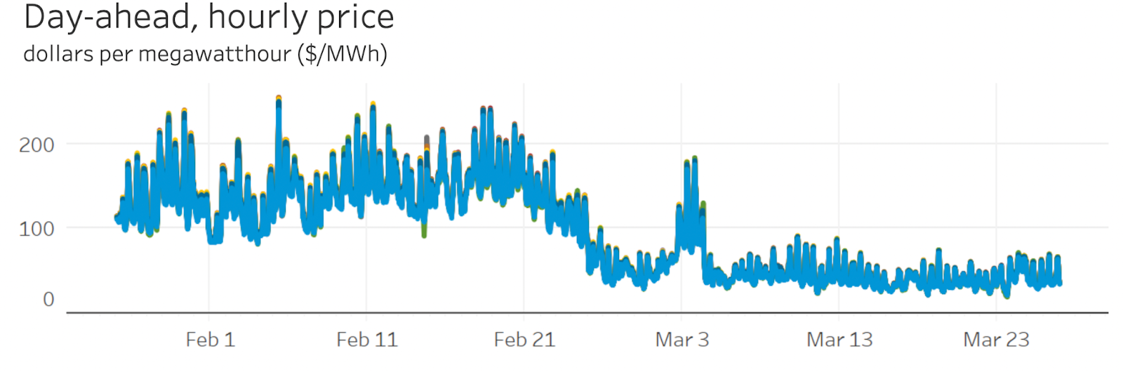 iso-ne-day-ahead-hourly-2025-03-27