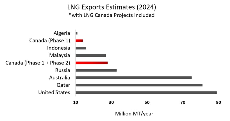 eia-lng-export-estimates-2024-2025-04-24