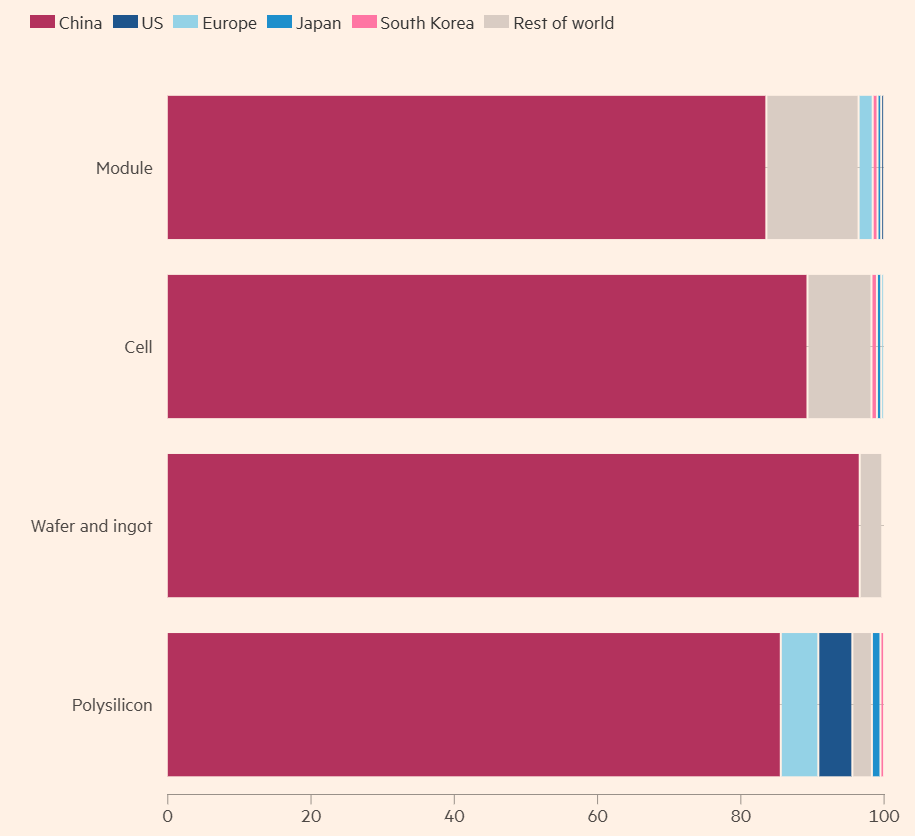 financial-times-global-clean-energy-mix-2025-04-20