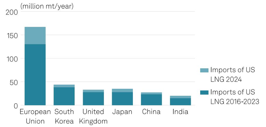 sandp-global-lng-imports-2025-04-10