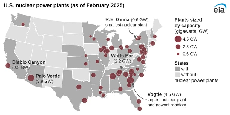 eia-us-nuclear-power-plants-2025-05-09