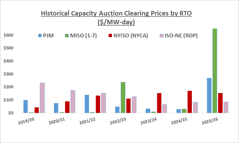 veolia-historical-capacity-auction-2025-05-09