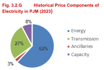 veolia-historical-price-components-electricity-pjm-2025-05-09