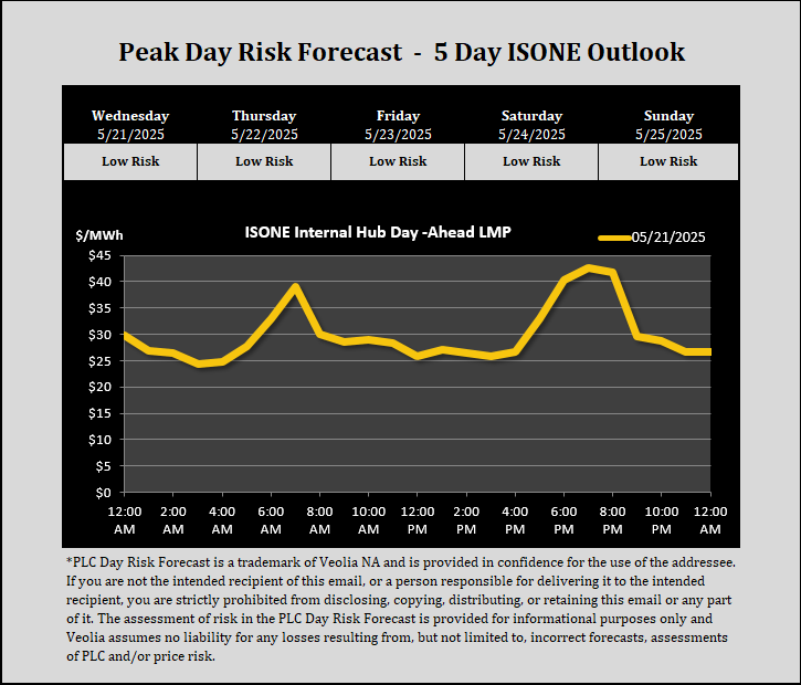 veolia-peak-day-risk-forecast-2025-05-22