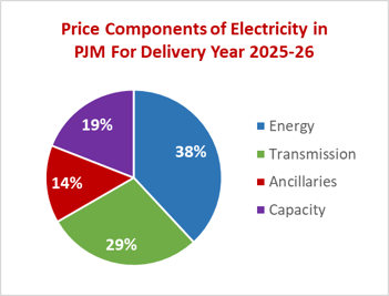 veolia-price-components-electricity-pjm-2025-05-09