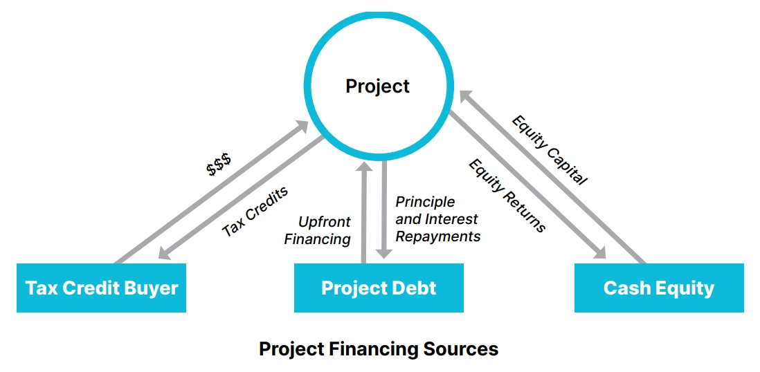 ACORE-project-financing-flowchart-2025-06-05