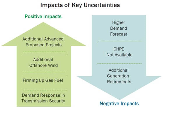 NYISO-impacts-of-key-uncertainties-2025-06-18