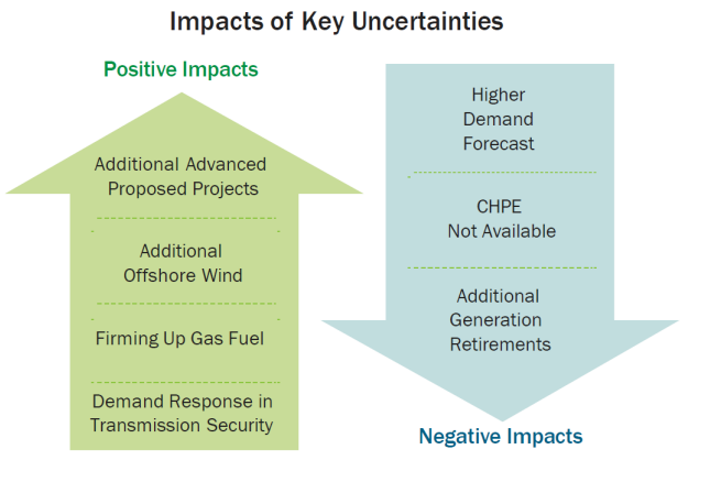 NYISO-impacts-of-key-uncertainties-2025-06-18