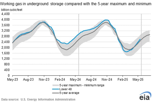 eia-natural-gas-storage-chart-2025-06-05
