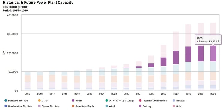 historical-and-future-power-plant-capacity-SP-2025-06-23