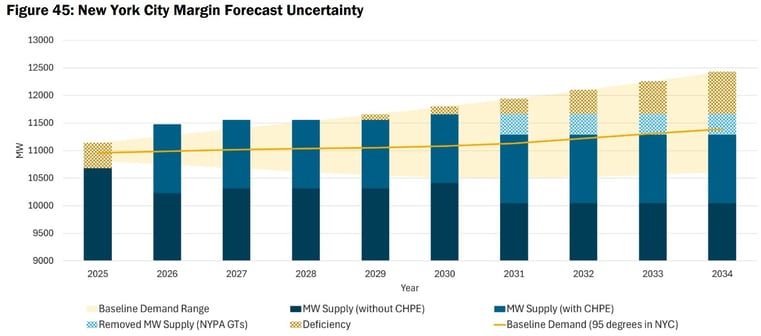 new-york-margin-forecast-uncertainty-2025-06-23