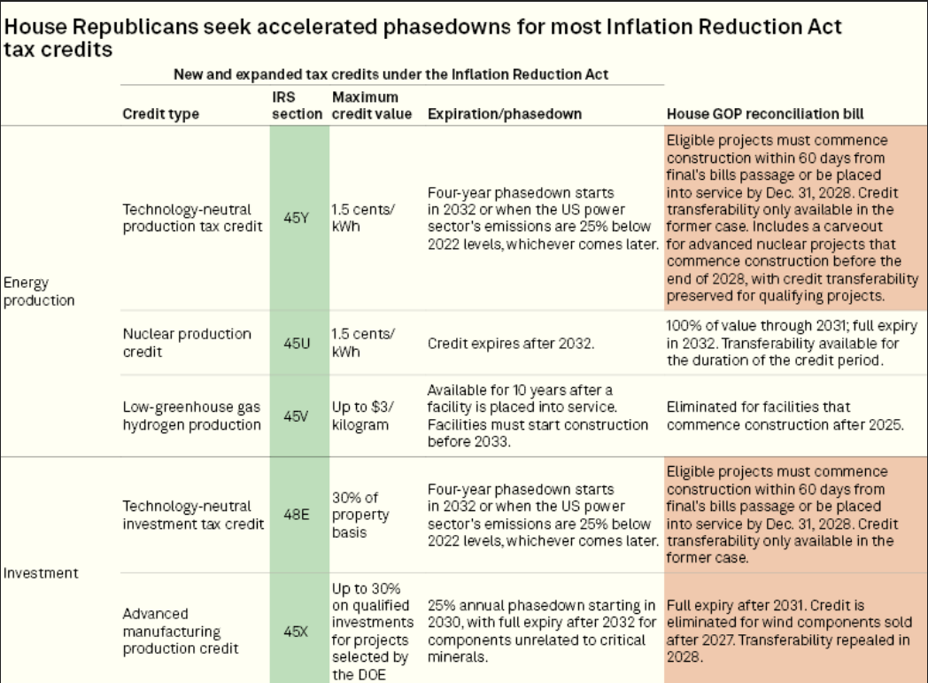 sandp-IRA-phasedowns-2025-06-05