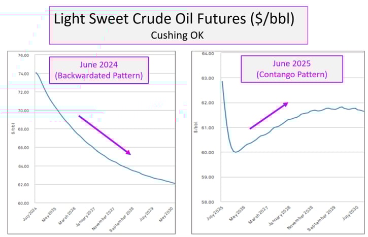 sandp-light-sweet-crude-oil-futures-2025-06-05