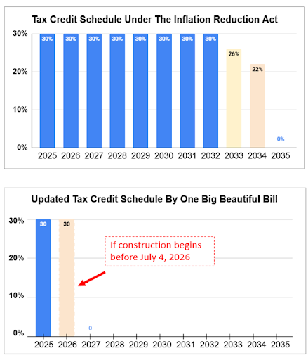 IRS-tax-credit-schedule-BBB-2025-07-31