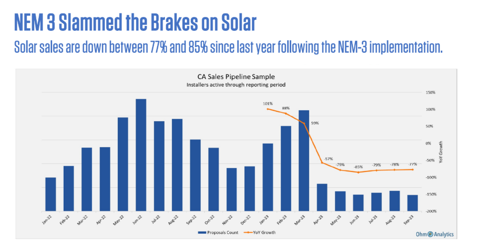 ca-solar-and-storage-association-solar-sales-2025-08-14