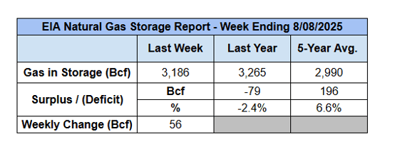 eia-storage-report-2025-08-14