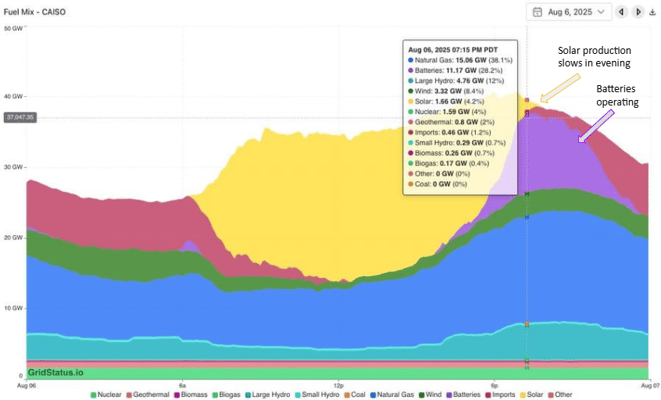 gridstatus-fuel-mix-caiso-2025-08-14