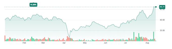 yahoo-finance-battery-etf-2025-08-14