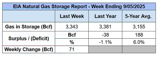 eia-storage-report-2025-09-11