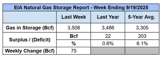 eia-storage-report-2025-09-25