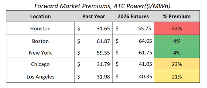 forward-market-premiums-2025-09-11