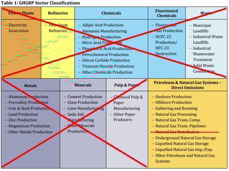 ghgrp-sector-classifications-2025-09-25