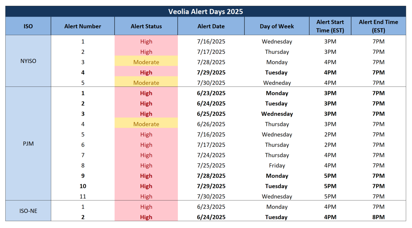 veolia-alert-days-2025-09-25