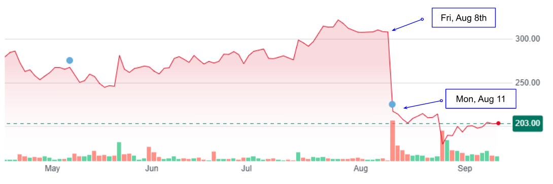 yahoo-orsted-stock-2025-09-11