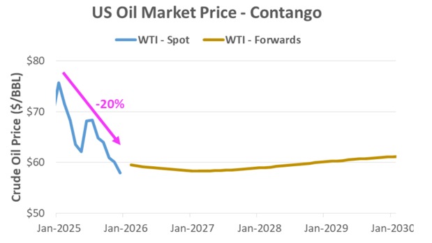 cme-us-oil-chart-2026-01-15