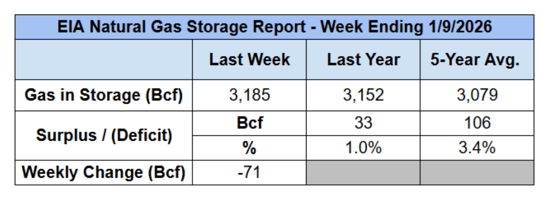 eia-gas-in-storage-report-2026-01-15