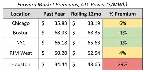 s&p-forward-market-premiums-2026-01-15
