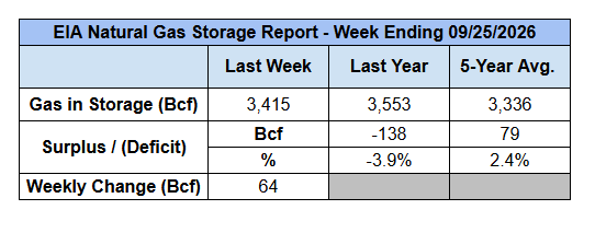EIA-storage-report2026-10-01