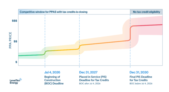 PPA-graph-2026-10-22