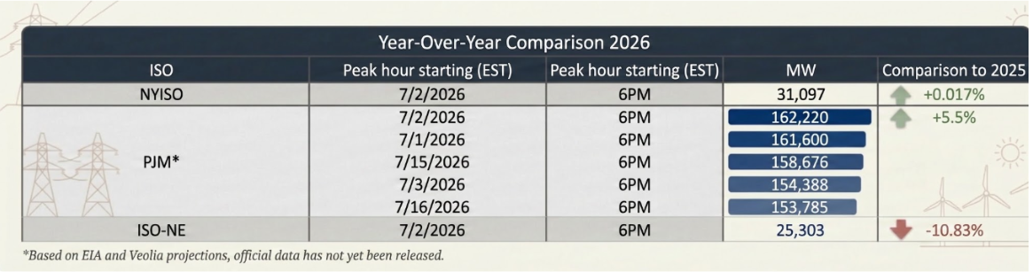 YOY-ISO-comparisons-2026-10-22