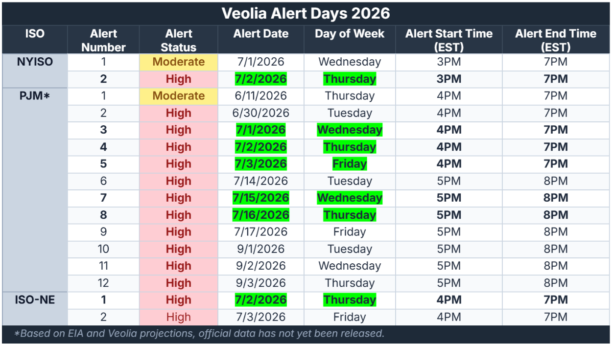 alert-days-2026-10-22