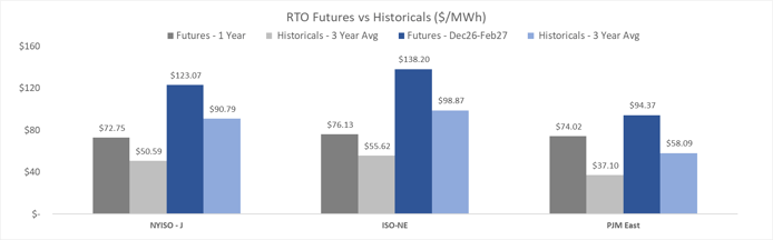 argus-rto-futures-vs-historicals-2026-10-22