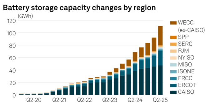 battery-capacity-region-2026-10-22