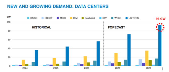 data-center-demand-2026-10-22