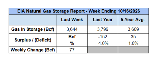 eia-storage-chart-2026-10-22