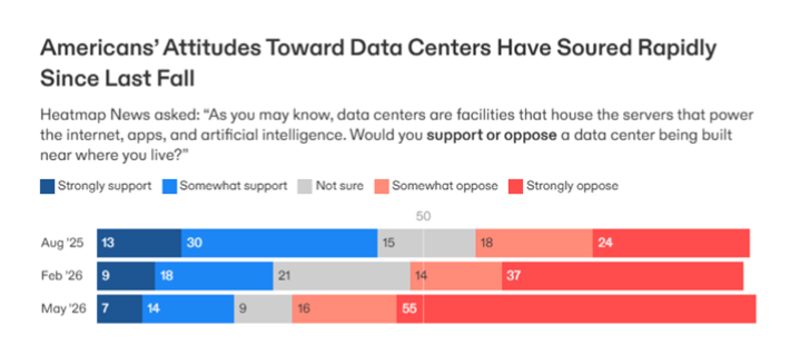 heatmap-data-center-poll-2026-10-01