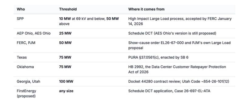 interconnectionfyi-threshold-table-2026-10-01