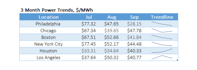 isos-power-trends-2026-10-22