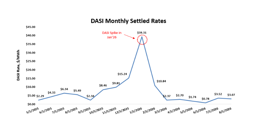 neiso-data-veolia-analysis-DASI-2026-10-01